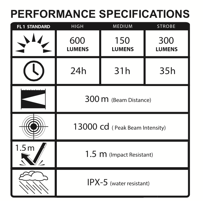 GoVolt G5 Flashlight